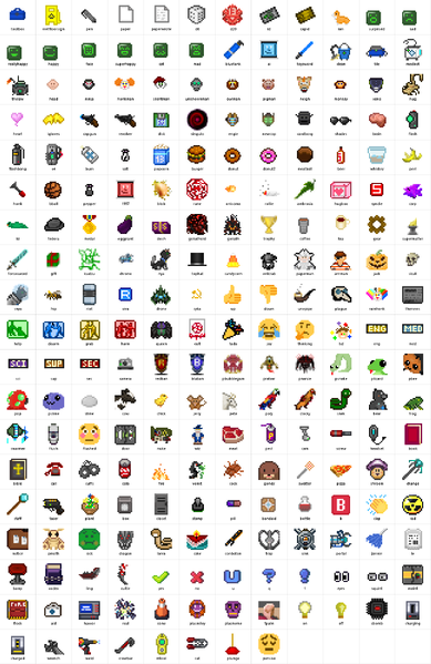 File:Emoji chart.png
