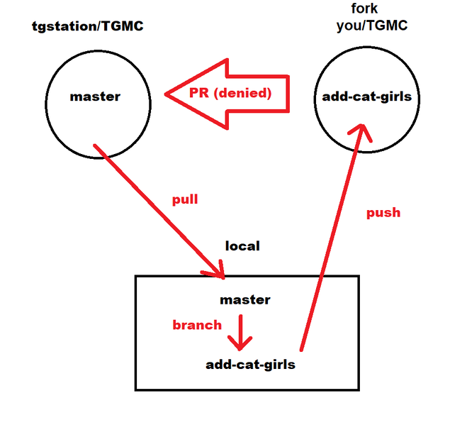 File:Magic of git.png