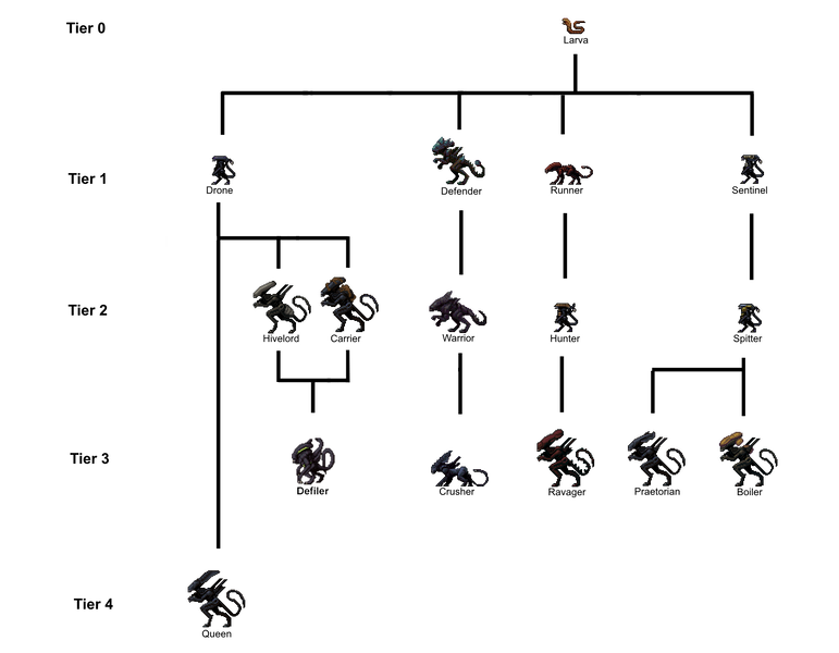 File:TGMC Evolution Diagram.png