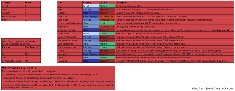File:Kudzuchart.png