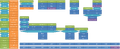 Thumbnail for version as of 08:13, 16 April 2014