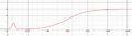 Thumbnail for version as of 19:08, 9 May 2022