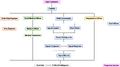 Thumbnail for version as of 22:22, 18 April 2021