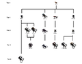 Thumbnail for version as of 20:00, 3 February 2019