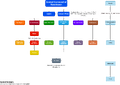 Thumbnail for version as of 17:53, 3 August 2022