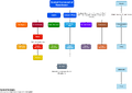 Thumbnail for version as of 18:02, 3 August 2022