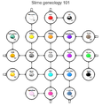 Thumbnail for version as of 13:35, 21 May 2021