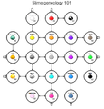 Thumbnail for version as of 13:38, 21 May 2021