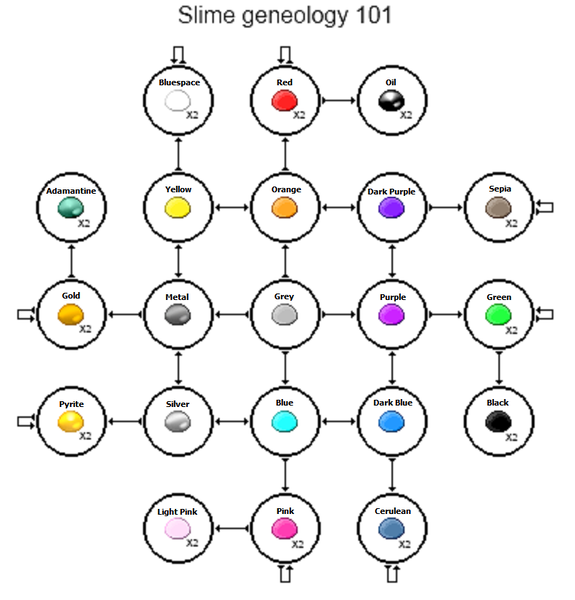 File:Slime geneology2.png