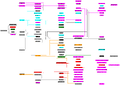 Thumbnail for version as of 17:29, 24 November 2020